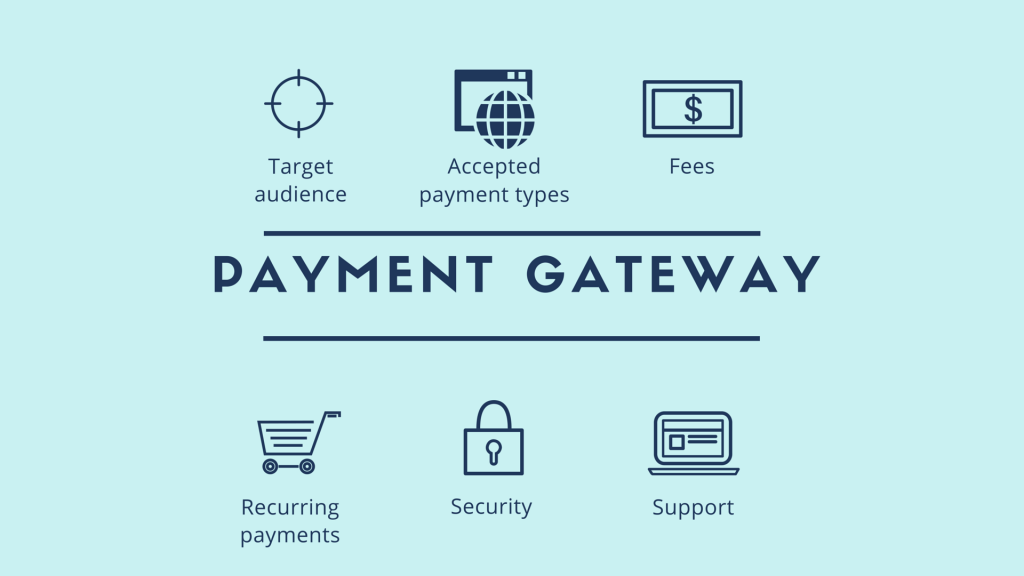Alasan Bisnis Online Harus Menggunakan Payment Gateway